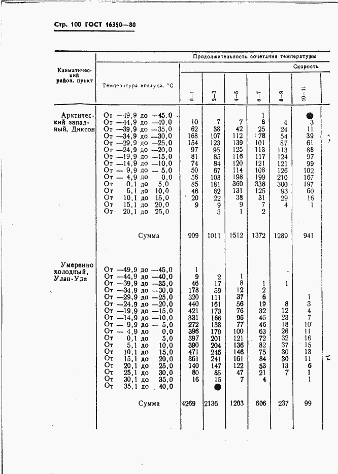 Страница 109 ГОСТ 16350-80