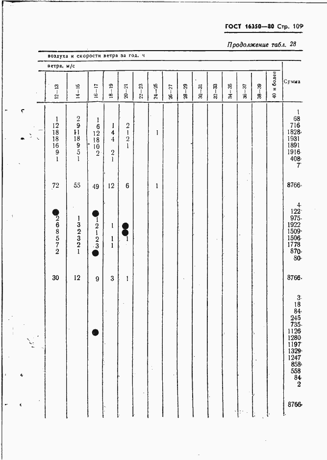 Страница 118 ГОСТ 16350-80