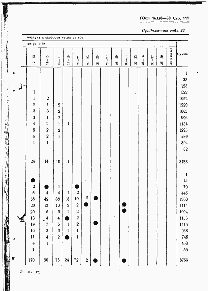 Страница 120 ГОСТ 16350-80