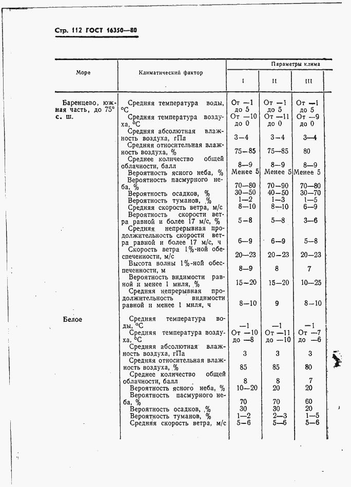 Страница 121 ГОСТ 16350-80