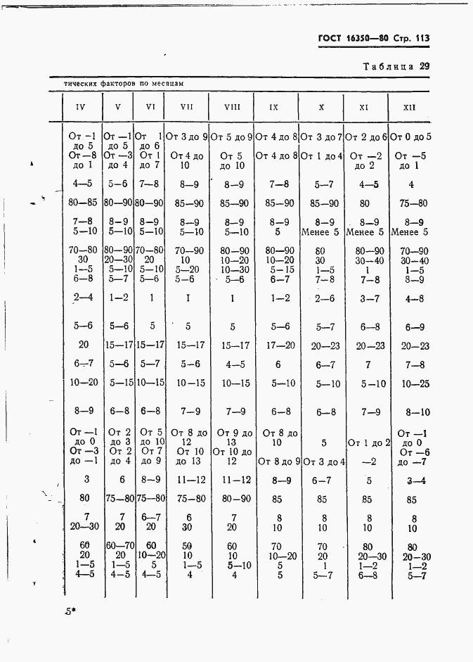 Страница 122 ГОСТ 16350-80