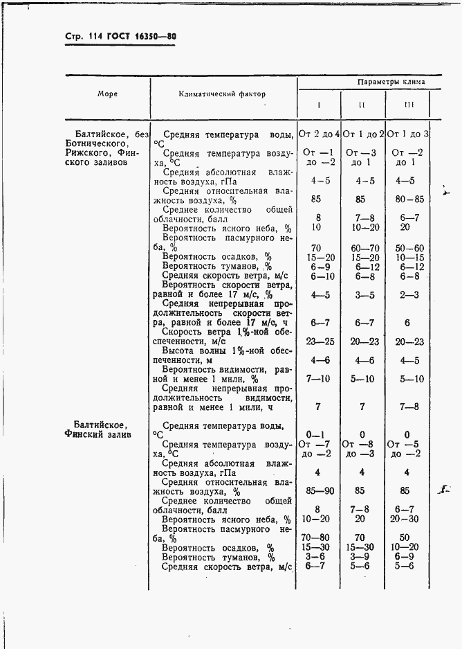 Страница 123 ГОСТ 16350-80