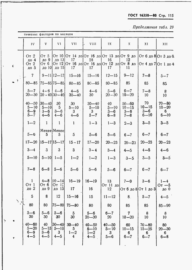 Страница 124 ГОСТ 16350-80