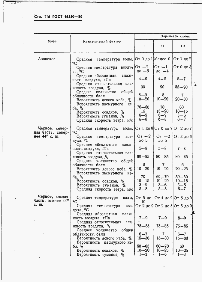 Страница 125 ГОСТ 16350-80