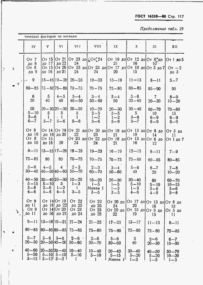 Страница 126 ГОСТ 16350-80