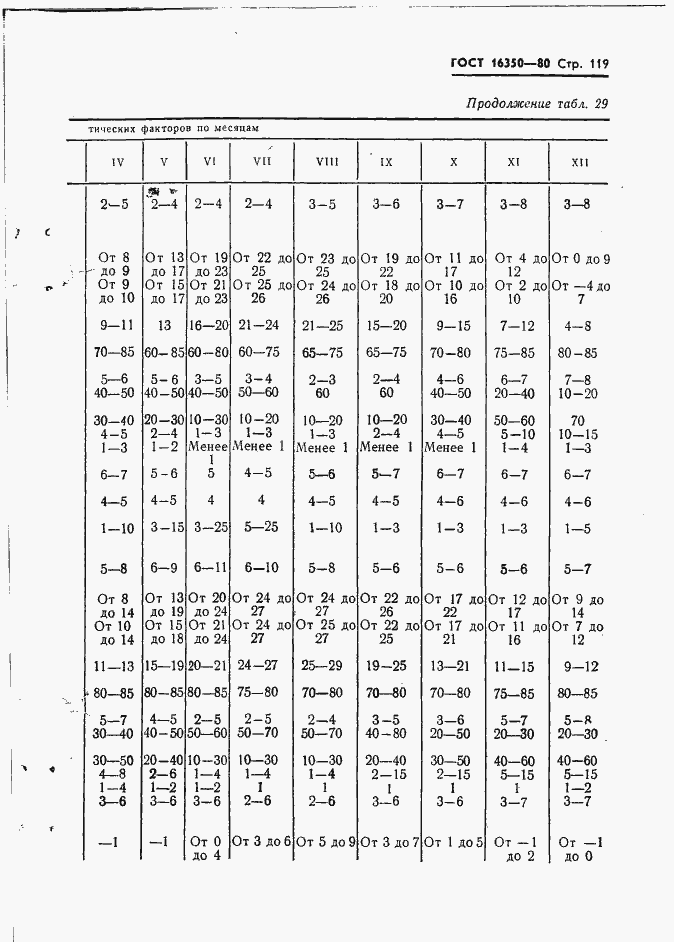 Страница 128 ГОСТ 16350-80