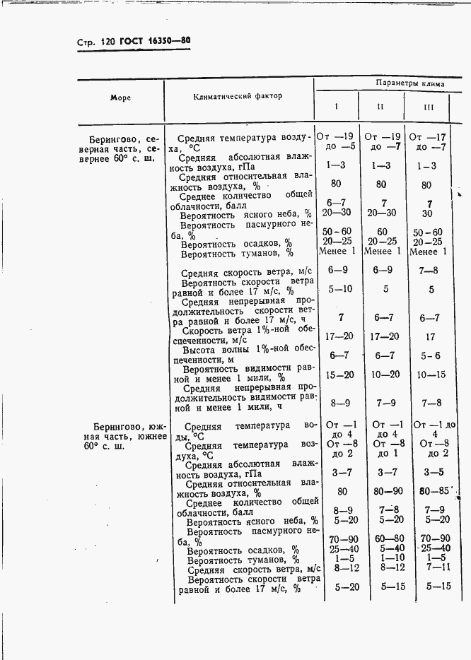Страница 129 ГОСТ 16350-80
