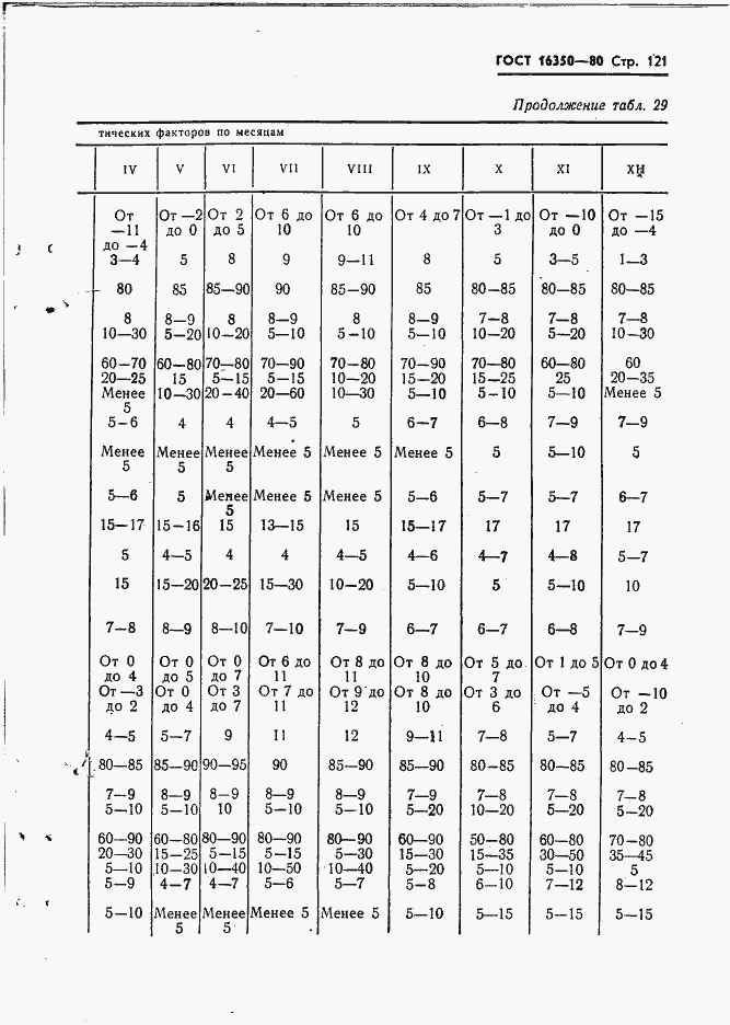 Страница 130 ГОСТ 16350-80