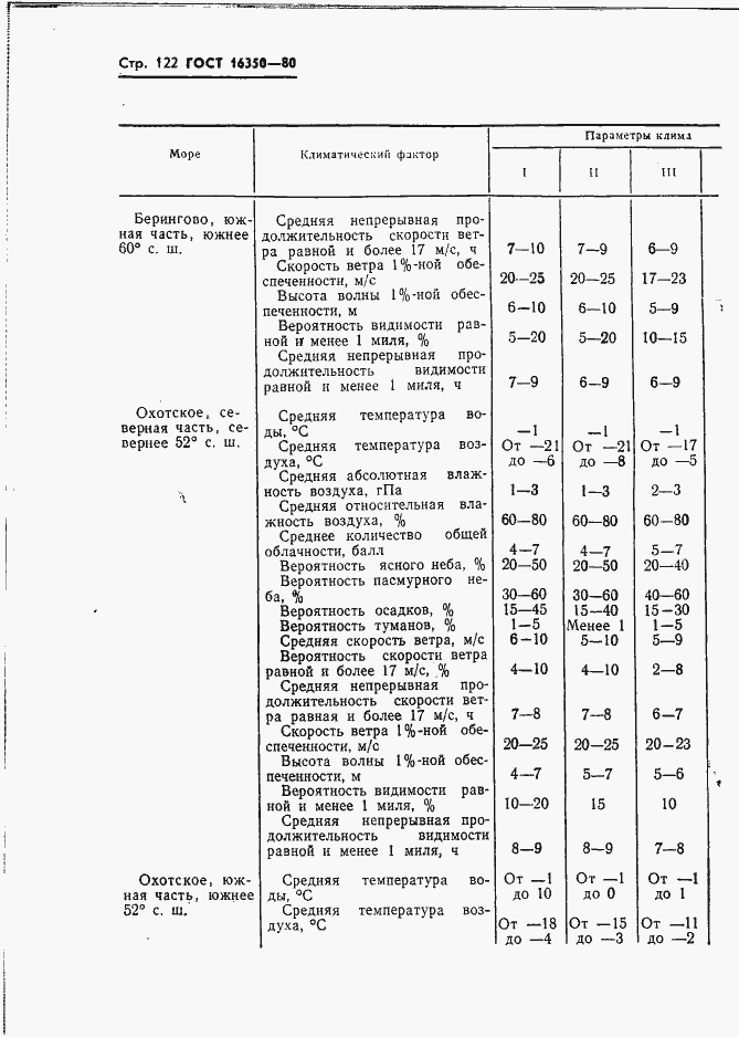 Страница 131 ГОСТ 16350-80