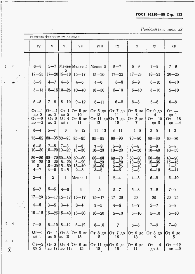 Страница 132 ГОСТ 16350-80