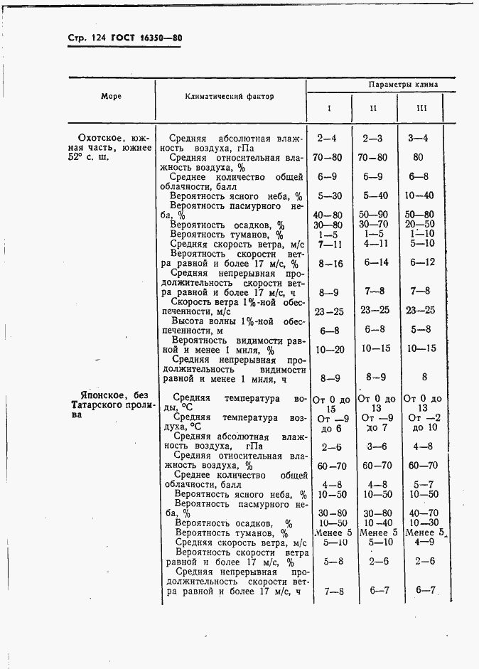 Страница 133 ГОСТ 16350-80