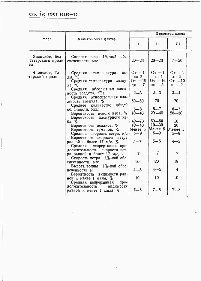 Страница 135 ГОСТ 16350-80