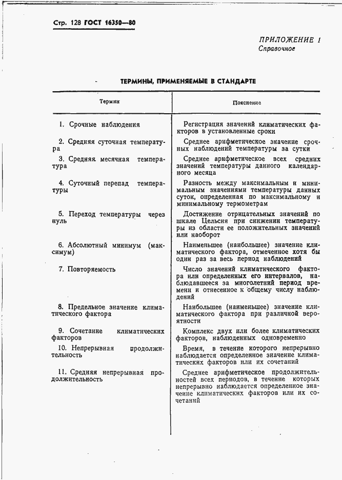 Страница 137 ГОСТ 16350-80