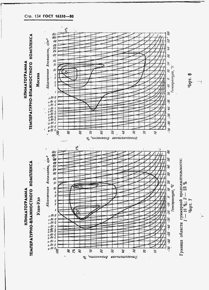 Страница 143 ГОСТ 16350-80