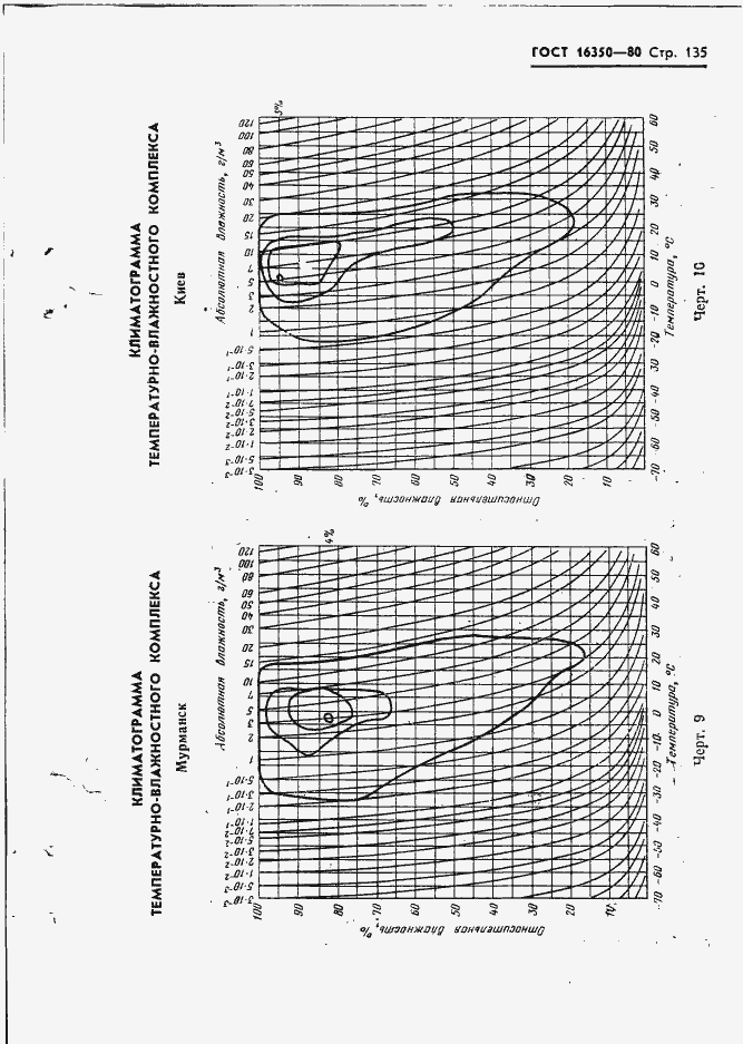 Страница 144 ГОСТ 16350-80