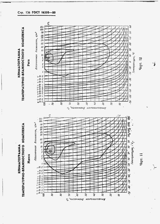 Страница 145 ГОСТ 16350-80