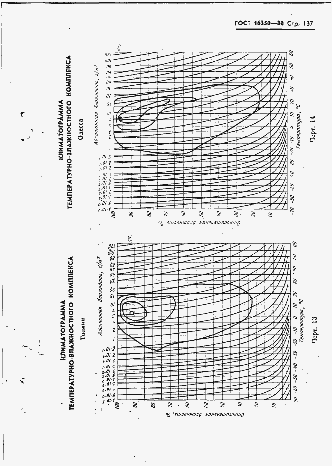 Страница 146 ГОСТ 16350-80