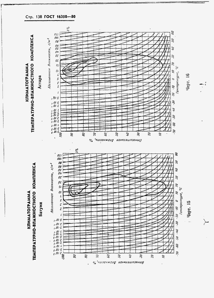 Страница 147 ГОСТ 16350-80