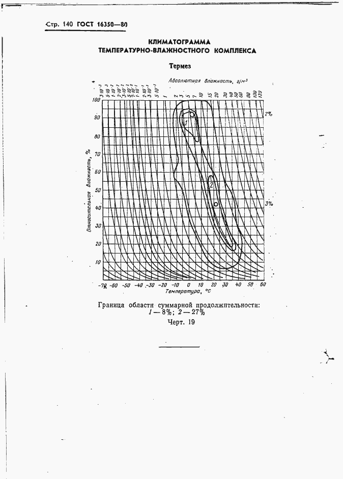 Страница 149 ГОСТ 16350-80