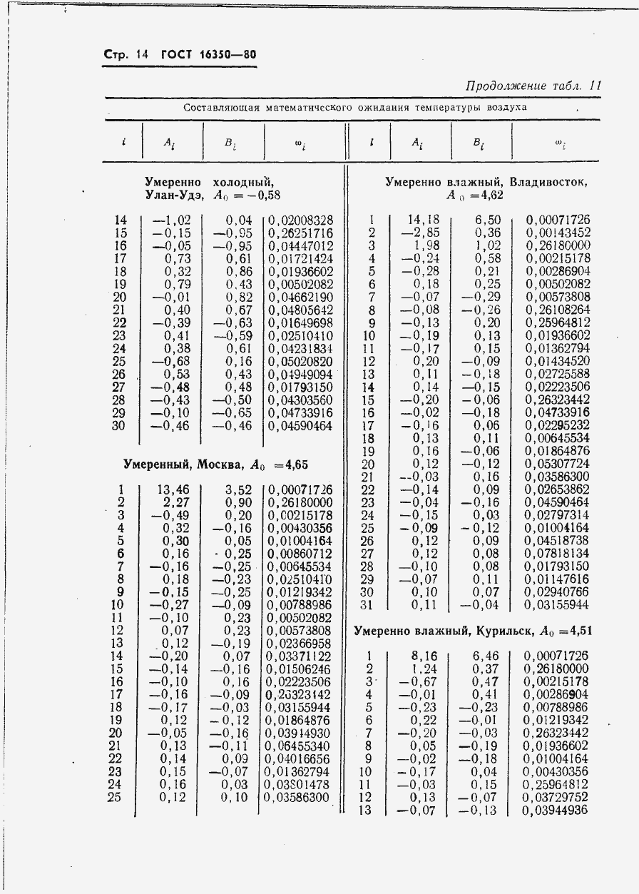 Страница 20 ГОСТ 16350-80