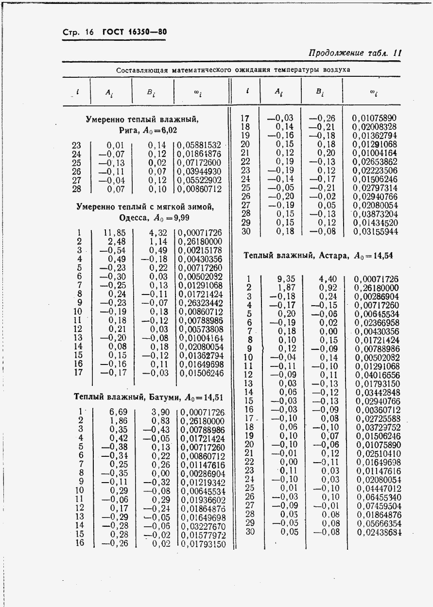 Страница 22 ГОСТ 16350-80