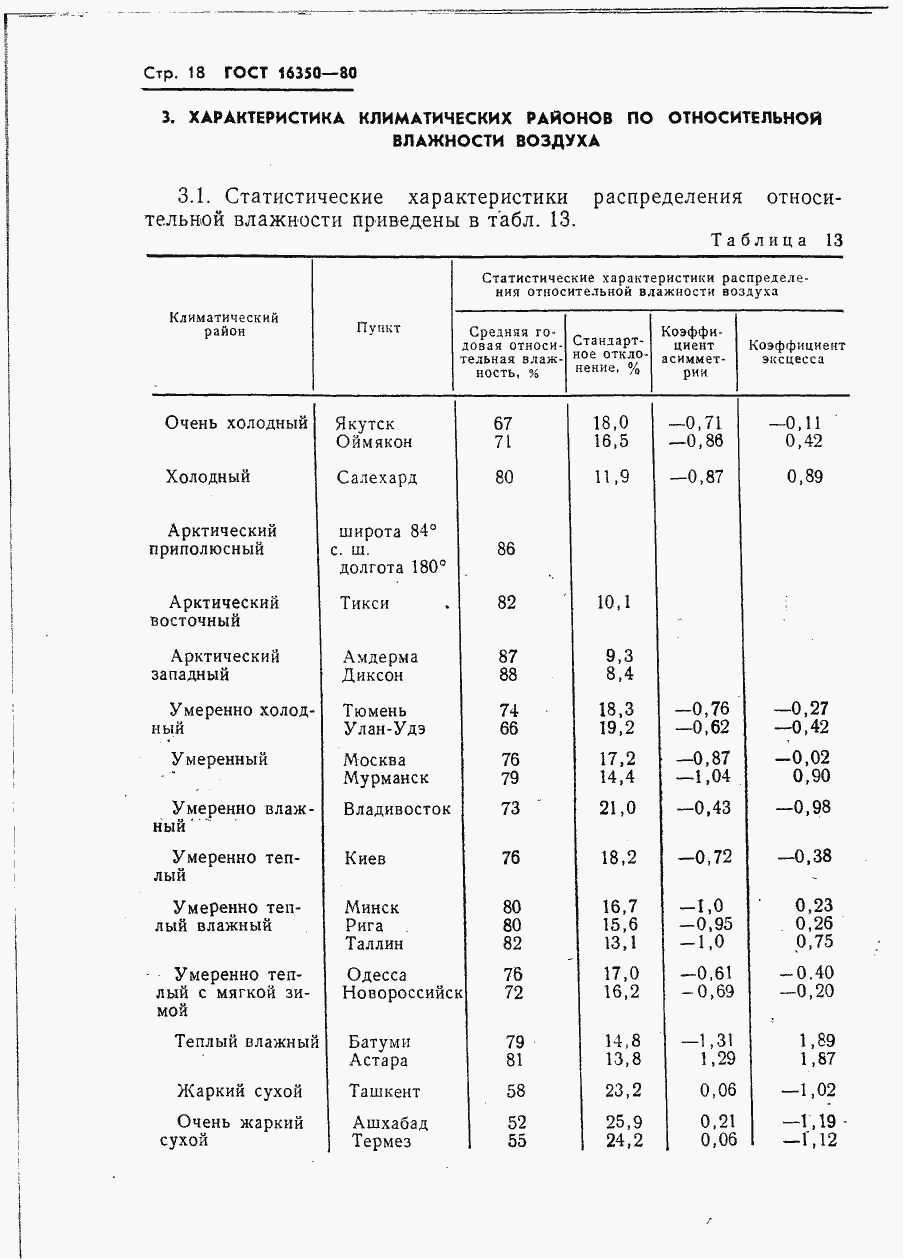 Страница 24 ГОСТ 16350-80