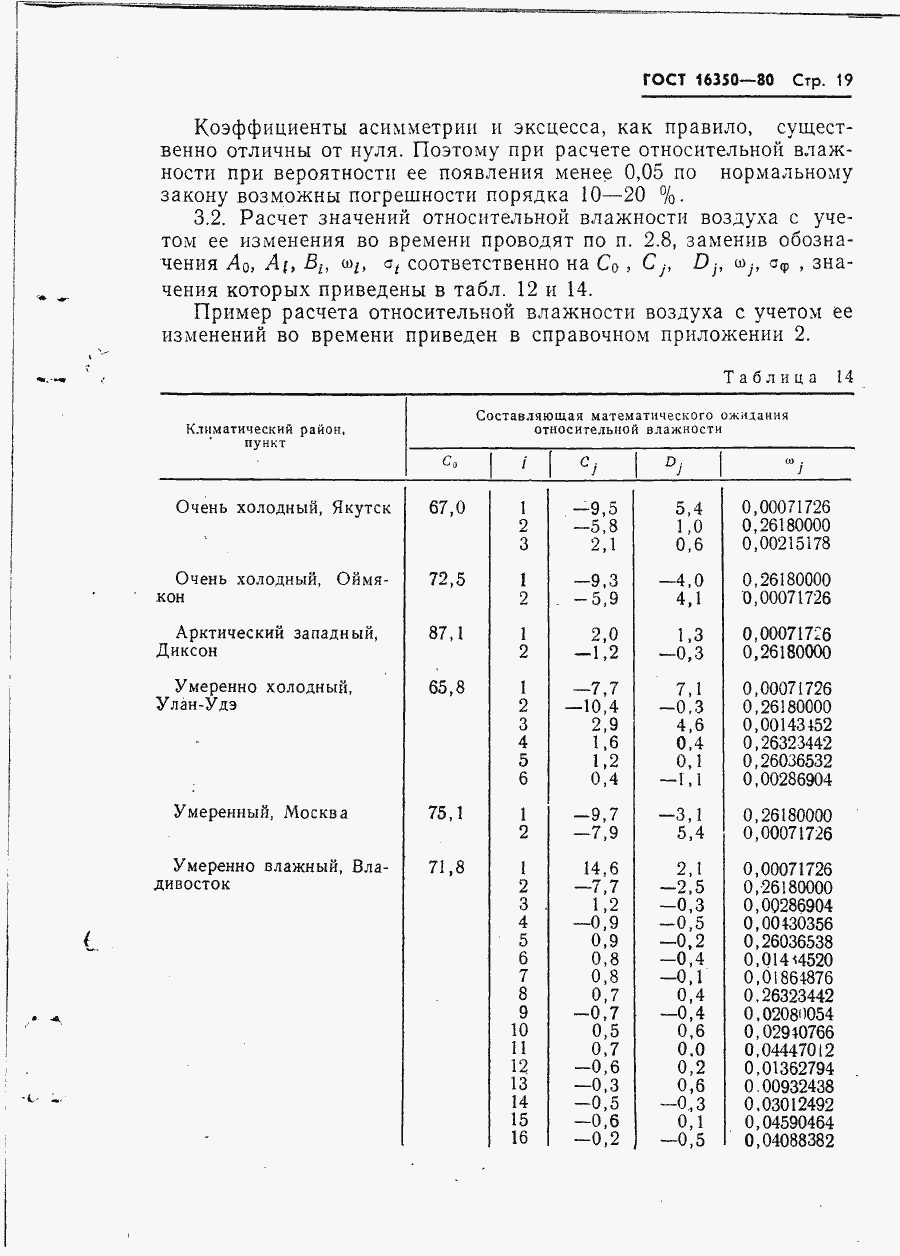 Страница 25 ГОСТ 16350-80