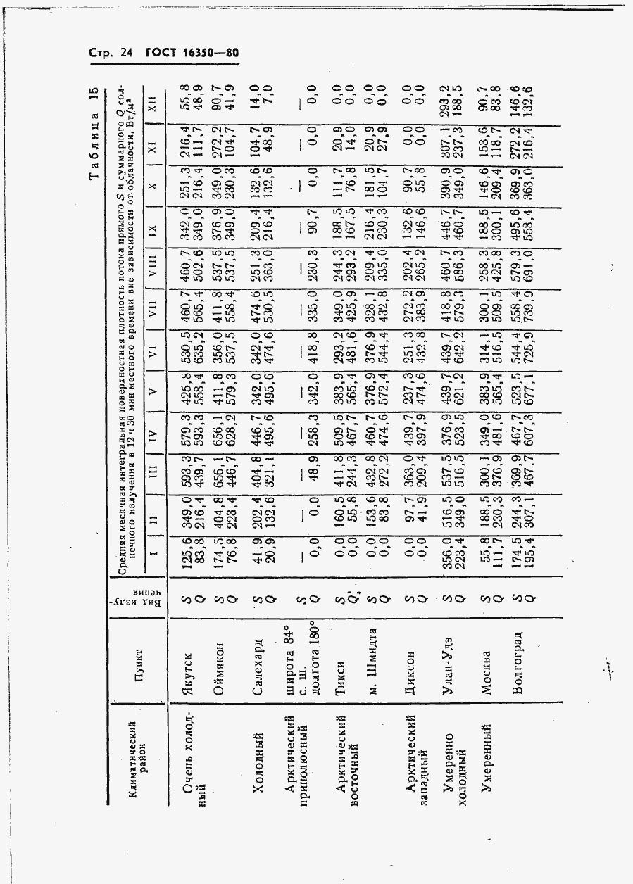 Страница 30 ГОСТ 16350-80