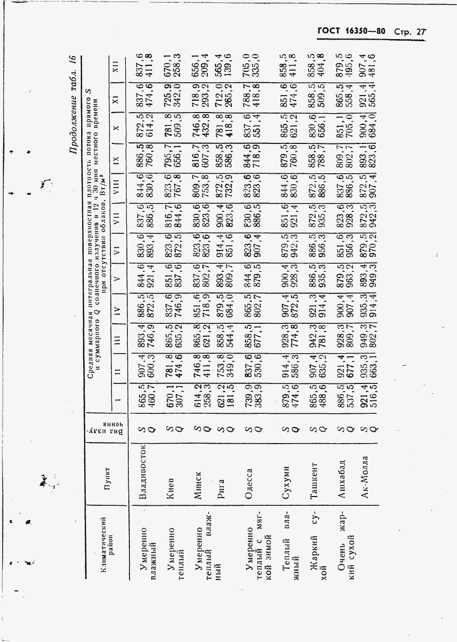 Страница 33 ГОСТ 16350-80