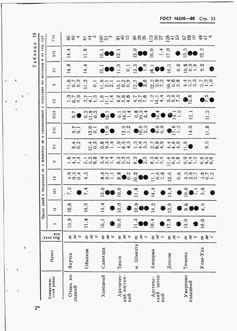 Страница 39 ГОСТ 16350-80