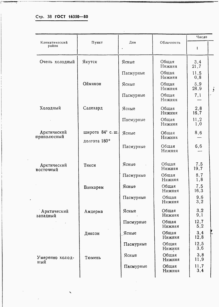 Страница 44 ГОСТ 16350-80
