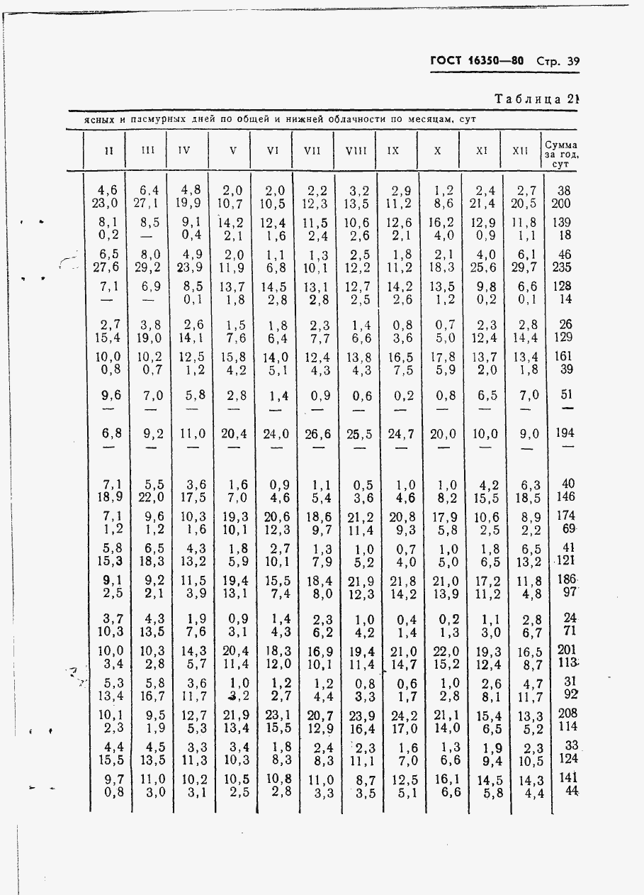 Страница 45 ГОСТ 16350-80