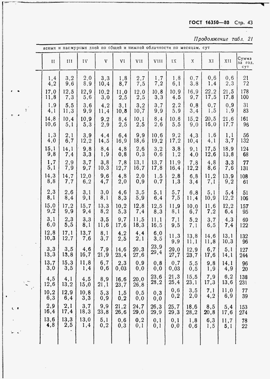 Страница 49 ГОСТ 16350-80