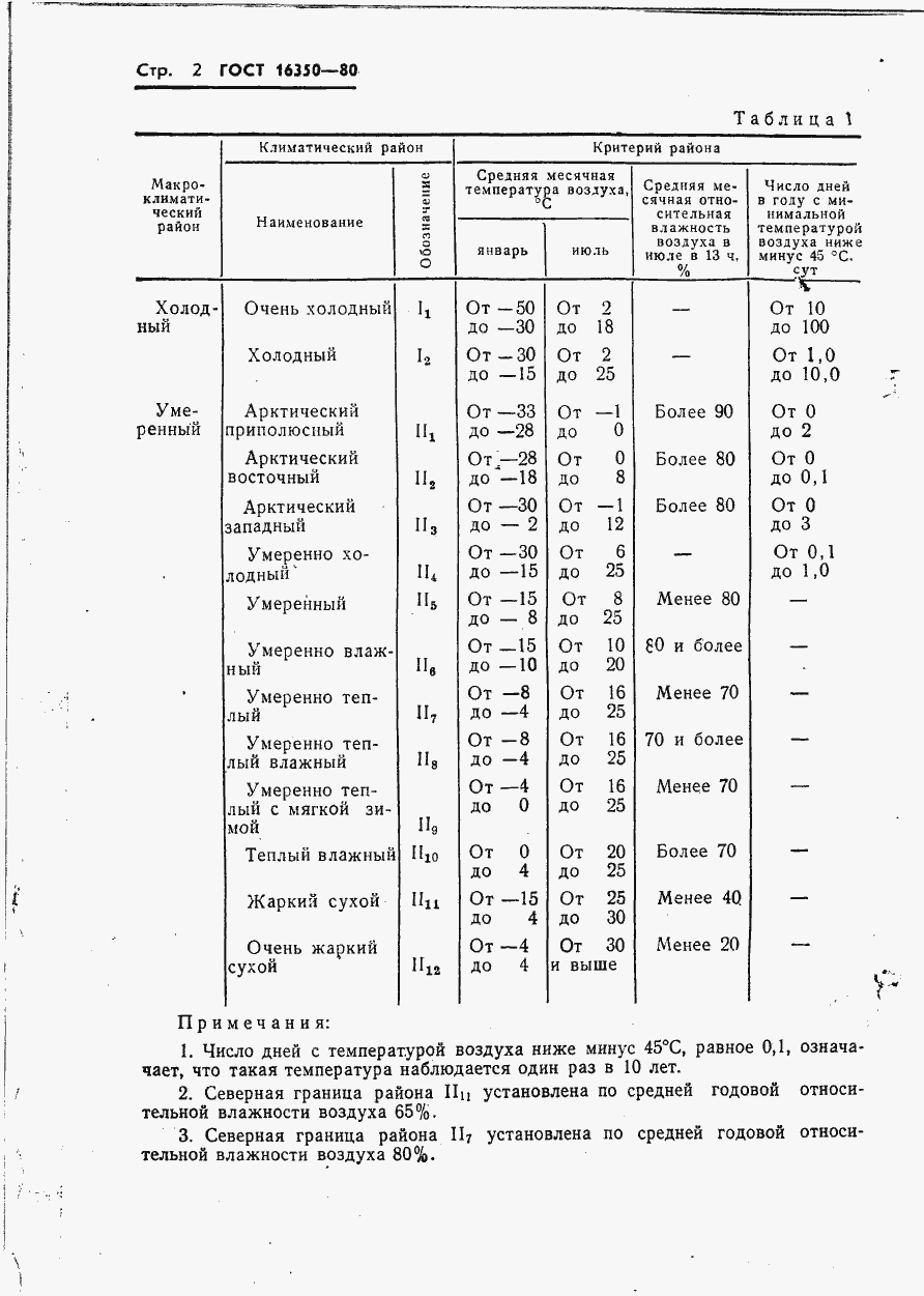 Страница 5 ГОСТ 16350-80