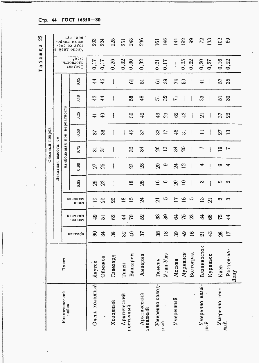 Страница 50 ГОСТ 16350-80