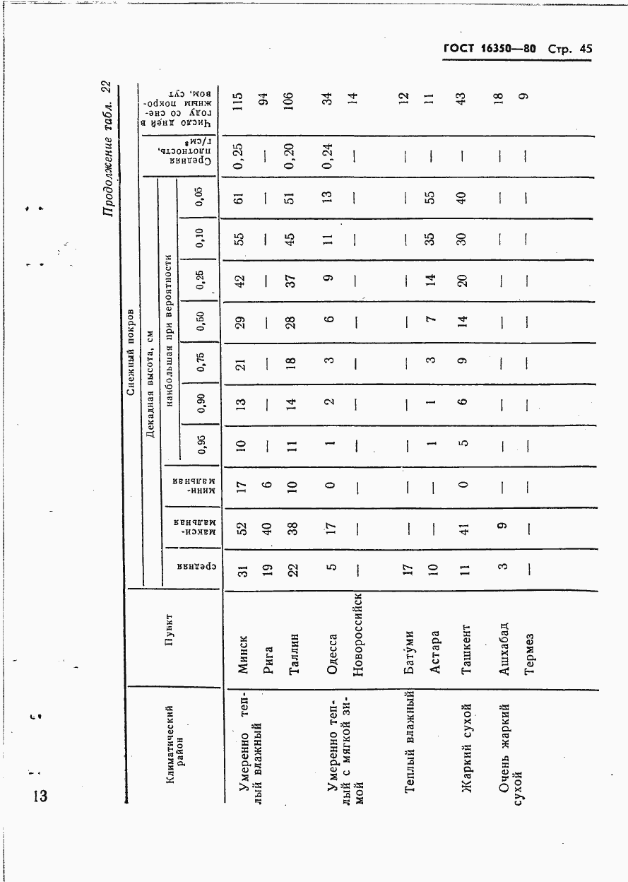 Страница 51 ГОСТ 16350-80