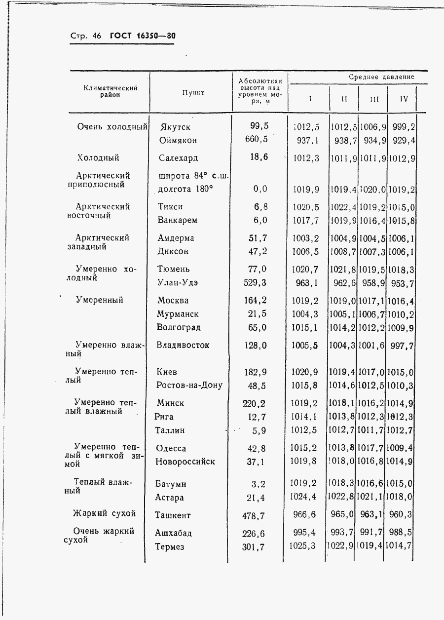 Страница 52 ГОСТ 16350-80