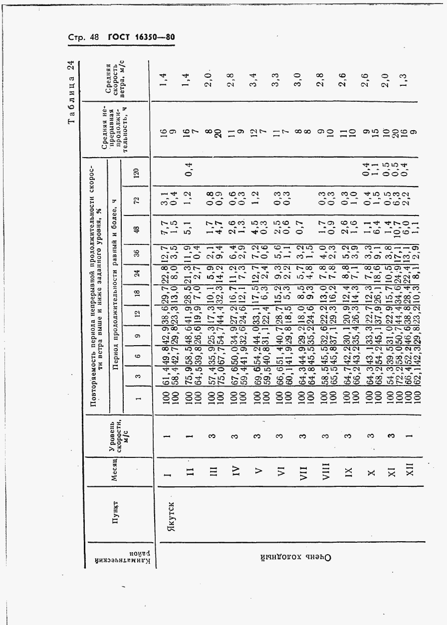 Страница 56 ГОСТ 16350-80