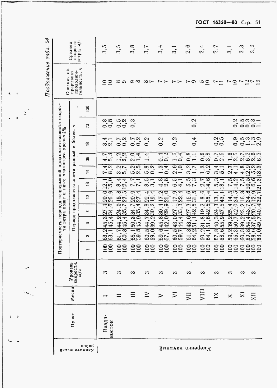 Страница 59 ГОСТ 16350-80