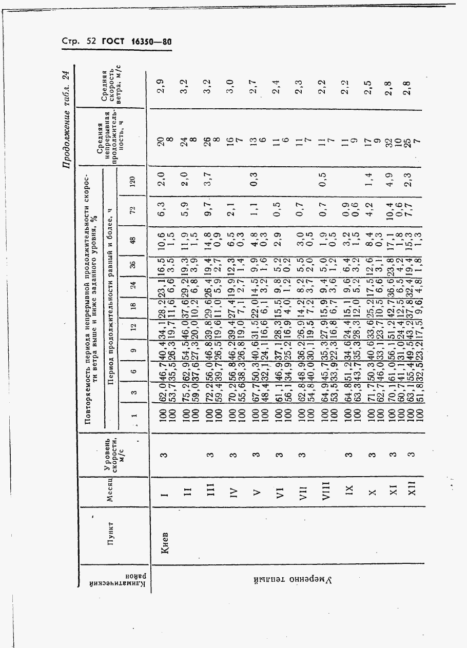 Страница 60 ГОСТ 16350-80