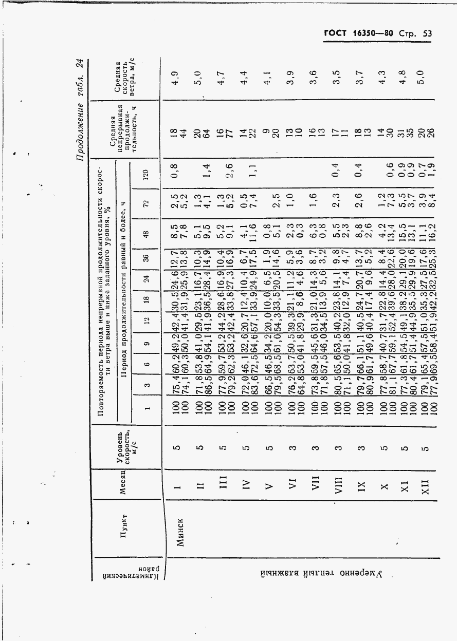 Страница 61 ГОСТ 16350-80