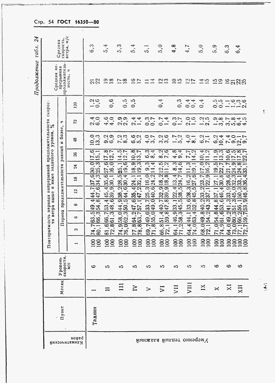 Страница 62 ГОСТ 16350-80