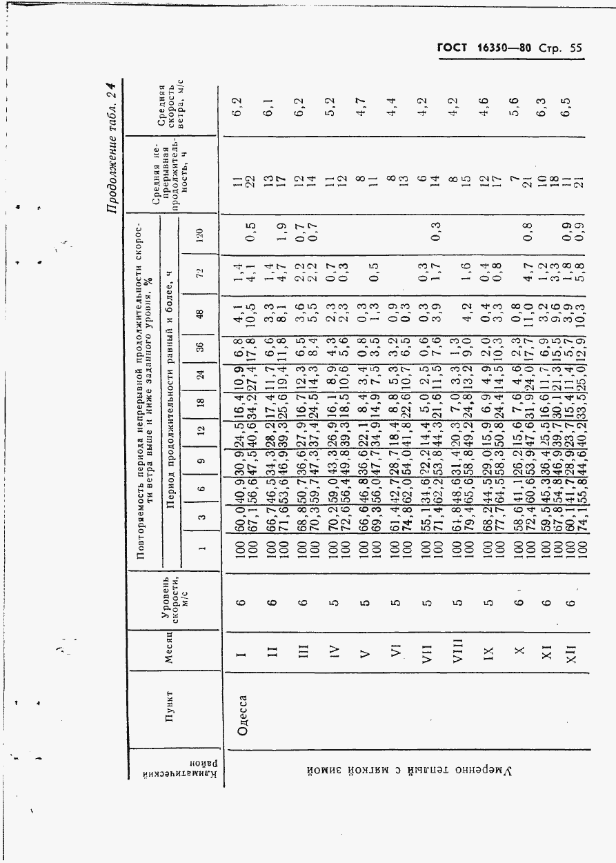 Страница 63 ГОСТ 16350-80