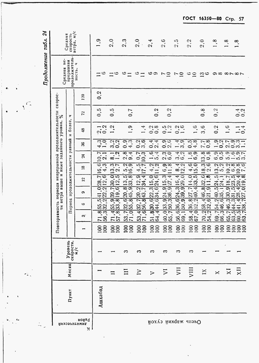 Страница 65 ГОСТ 16350-80