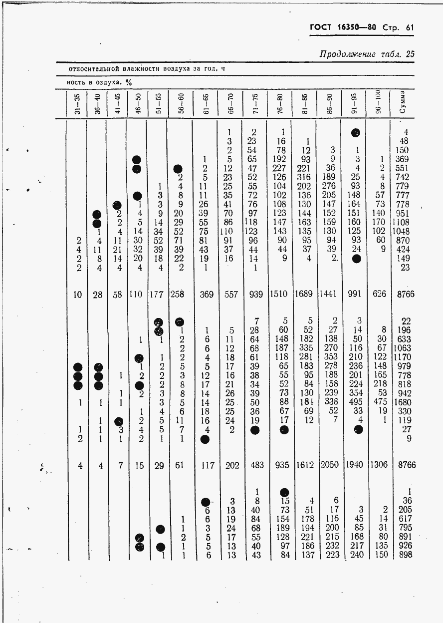 Страница 70 ГОСТ 16350-80