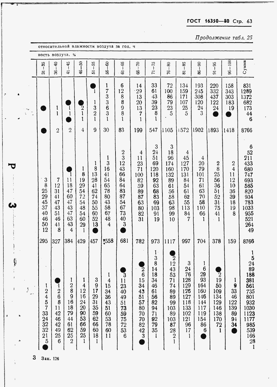 Страница 72 ГОСТ 16350-80