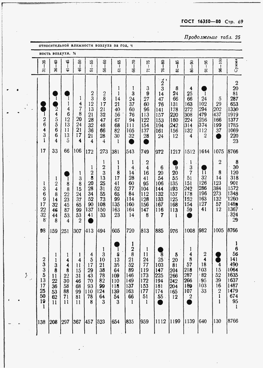 Страница 78 ГОСТ 16350-80