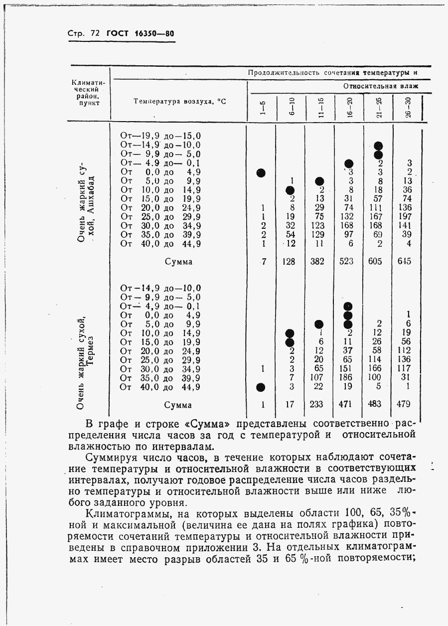 Страница 81 ГОСТ 16350-80
