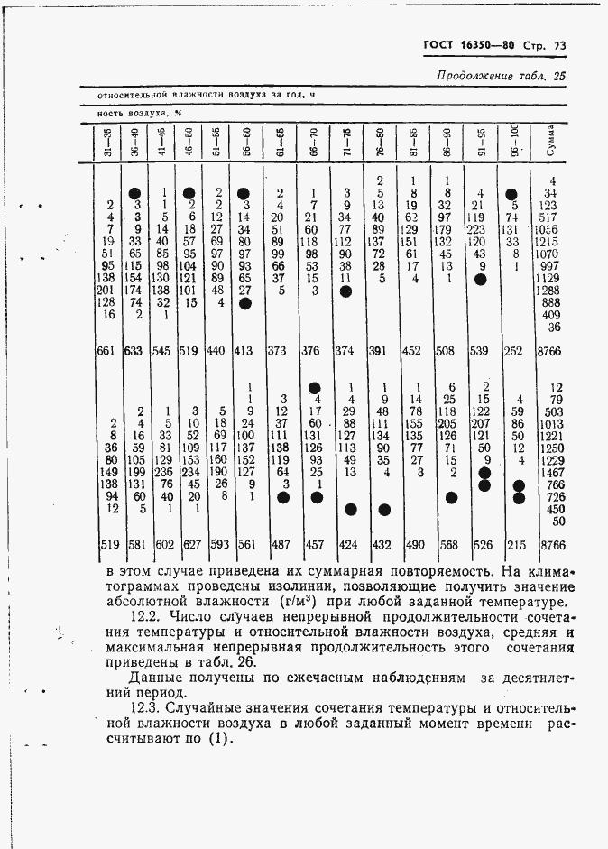 Страница 82 ГОСТ 16350-80