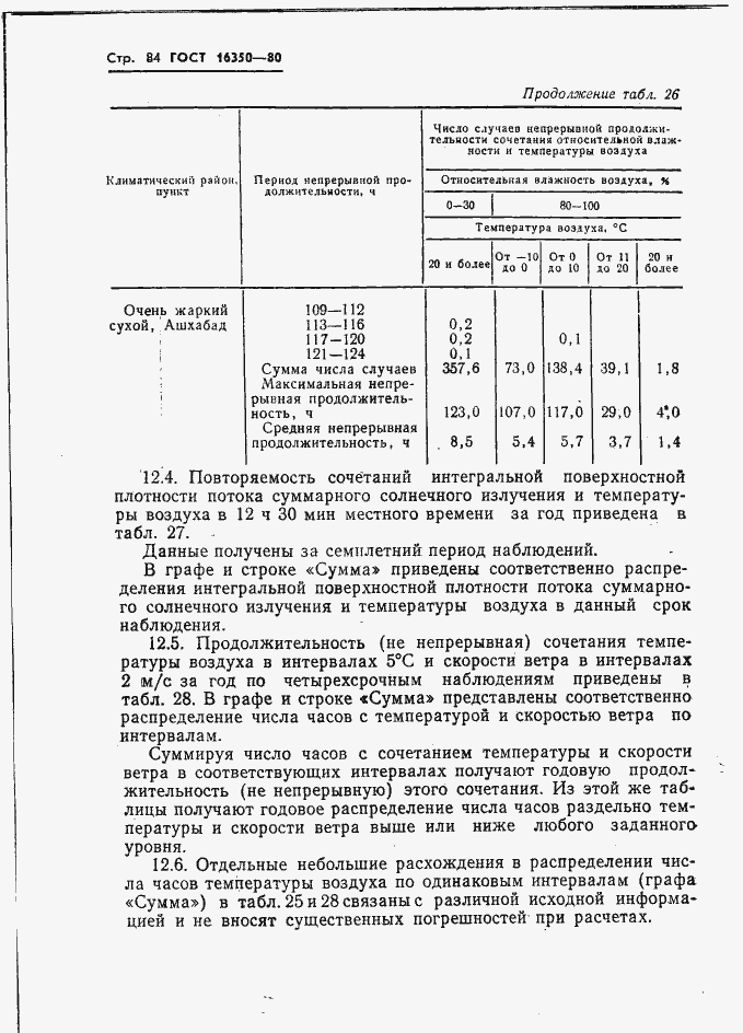 Страница 93 ГОСТ 16350-80